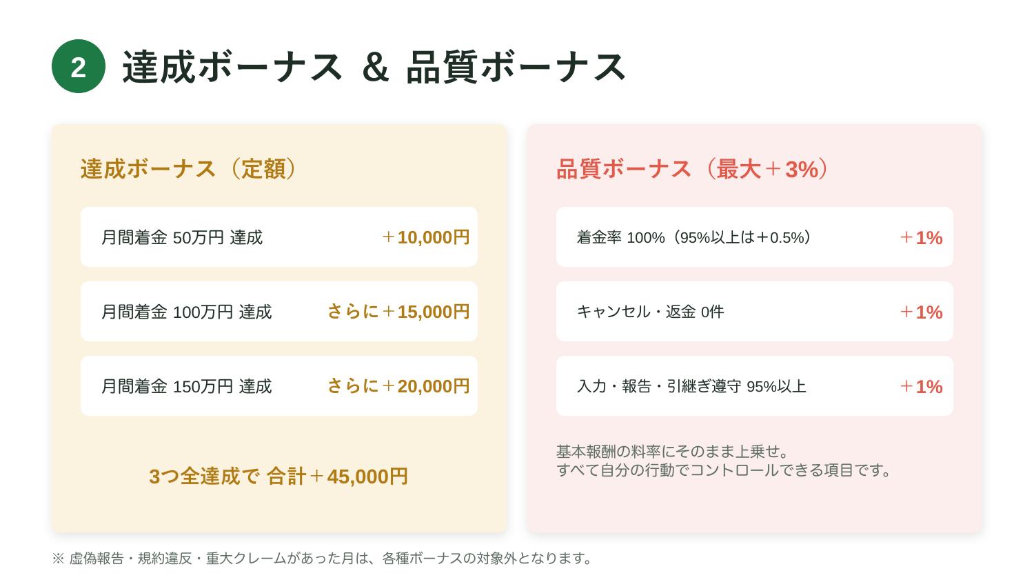 達成ボーナスと品質ボーナス