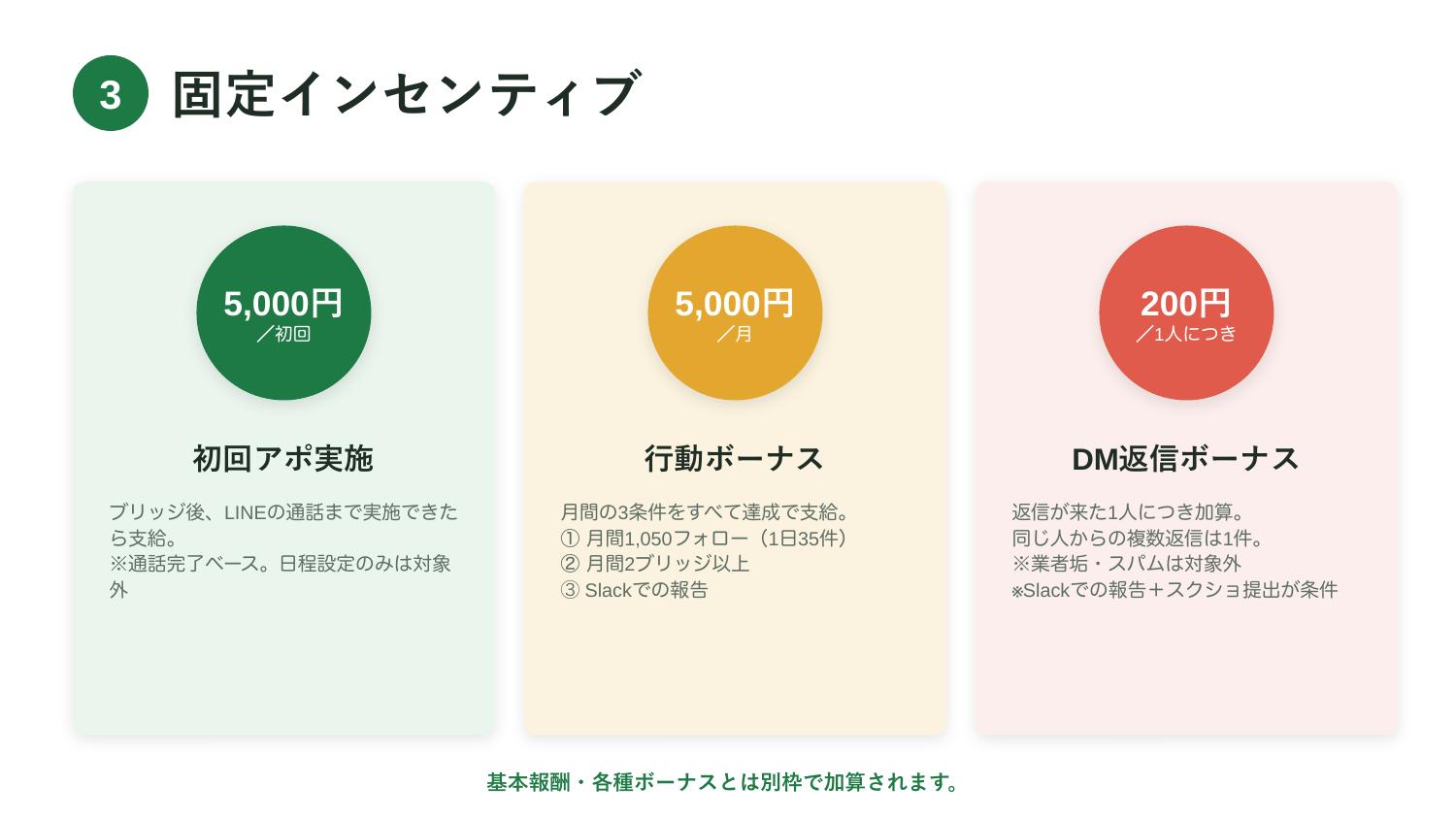 固定インセンティブ